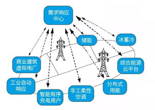 構(gòu)建未來(lái)能源新生態(tài) 專(zhuān)家解讀泛在電力物聯(lián)網(wǎng)的建設(shè)路徑與上海企業(yè)網(wǎng)絡(luò)技術(shù)服務(wù)的機(jī)遇